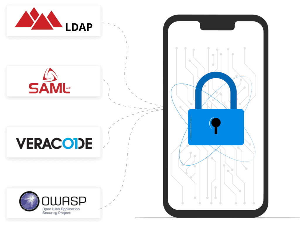 Low-Code Application Development Platform