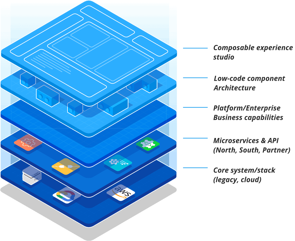 Composable Low-code software