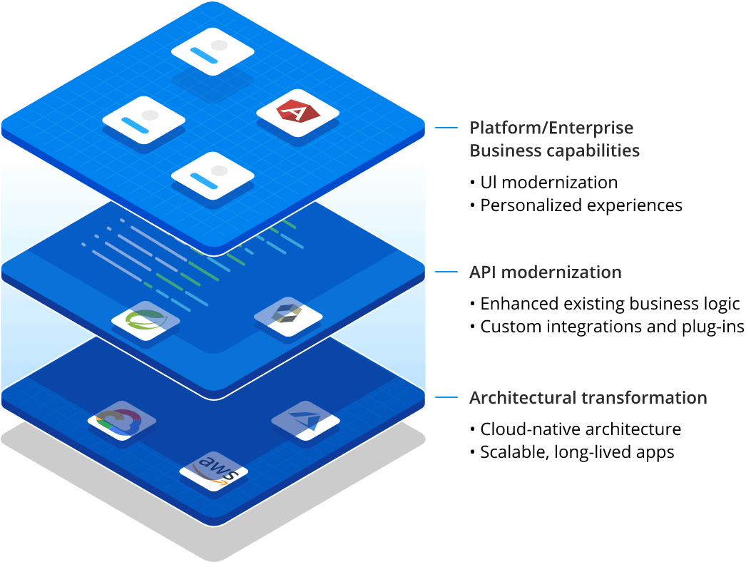 WM Modernization