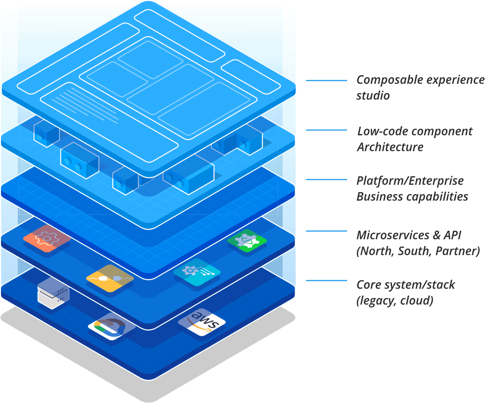 Cloud based digital banking platform